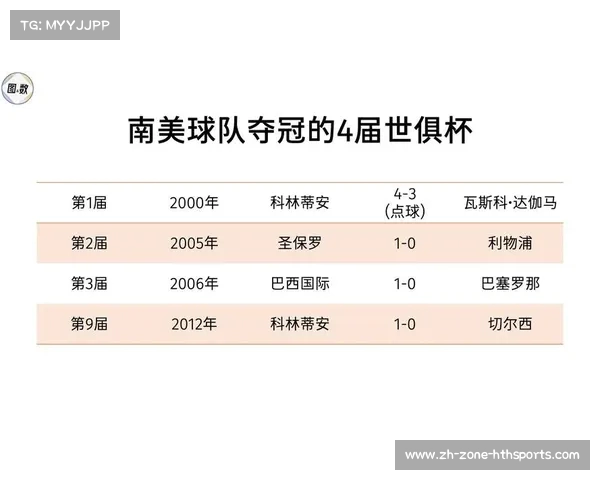 2025年国际足联世俱杯总奖金揭秘及各俱乐部奖金分配情况分析 2025年国际足联世俱杯总奖金揭秘及各俱乐部奖金分配情况分析